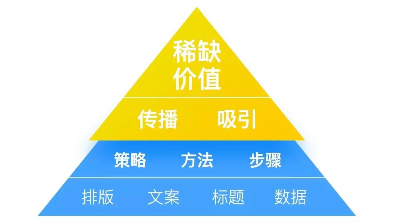 应届毕业生新手如何入门新媒体运营岗位?