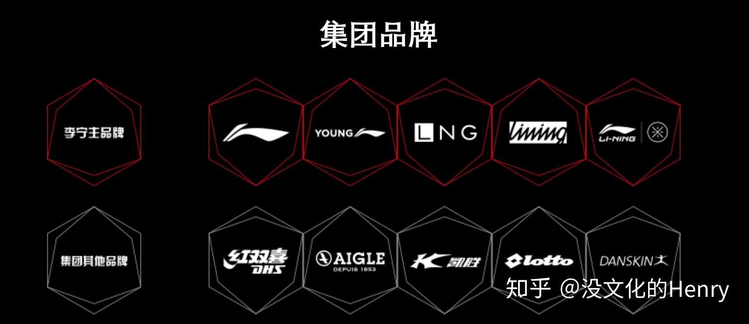 深度剖析李宁30年的品牌发展历程 - 知乎
