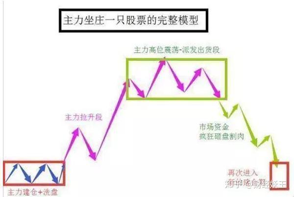 主升浪牛股启动信号的确认,坚决满仓跟进,牢记紧抓牛股起爆点! - 知乎