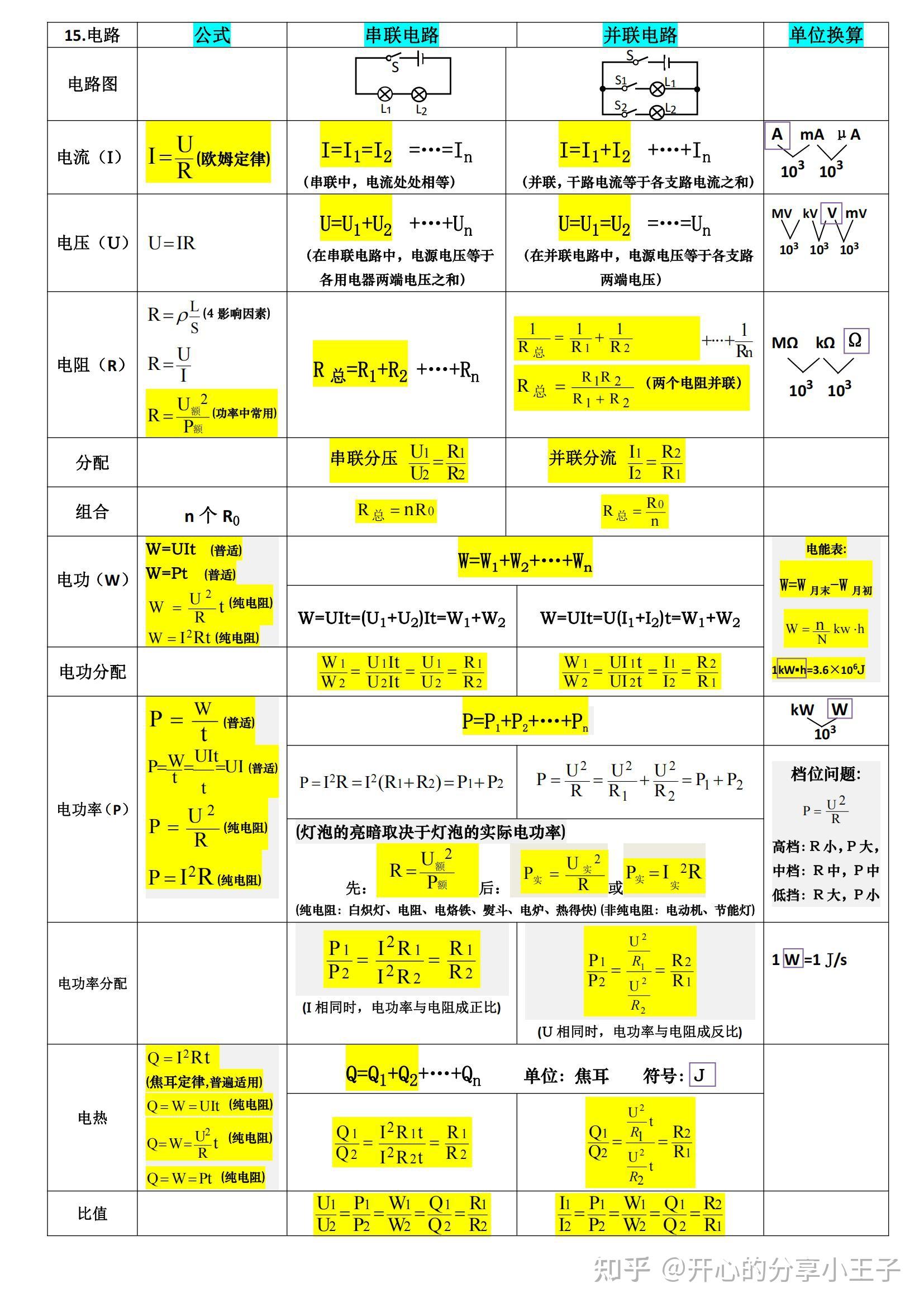 初中物理公式总结 - 知乎