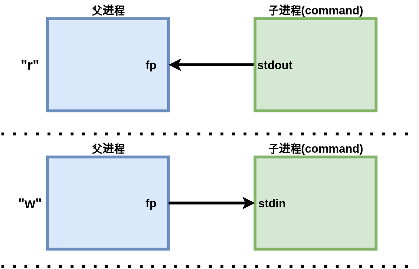 linuxc编程进程通信以文件读写的方式和进程通讯之popen