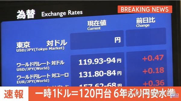日元贬值再创新低！现在是人民币兑日元的最佳时机吗？