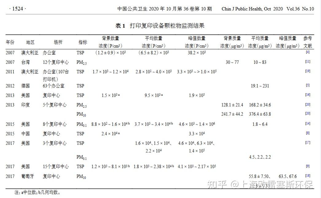 长期待在打印机旁,真的会伤肺、伤 DNA 吗?一篇文献告诉你答案