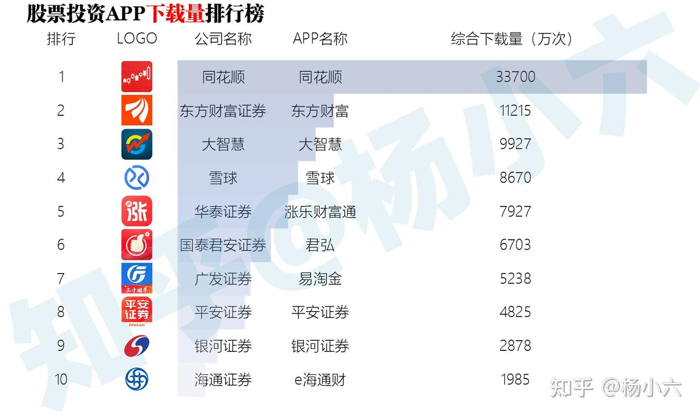 2023 股票开户选择哪家券商App ？超低佣金股票App 开户指南（建议收藏） - 知乎