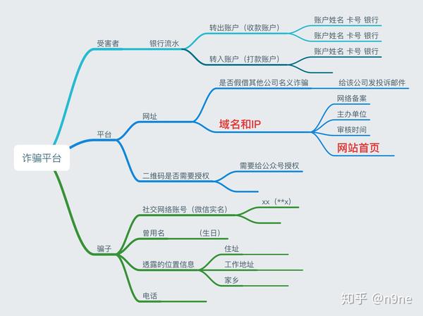 经历"杀猪盘"后,有哪些有价值的信息可以提供给警方和受害者群体