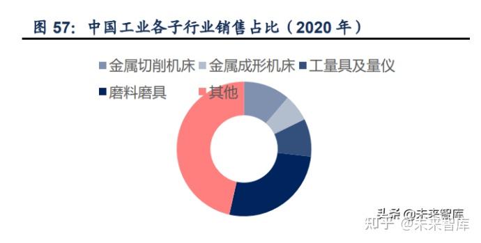 1 2021回顧:新興製造異軍突起,