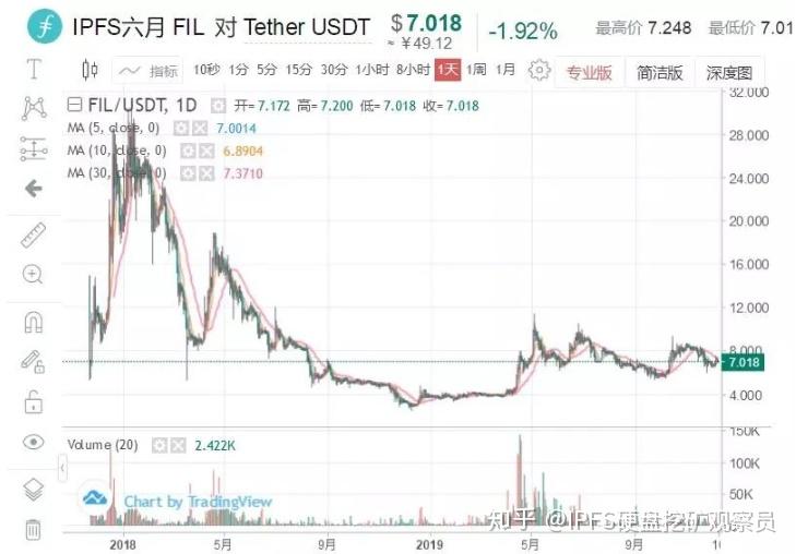 免费USDT/USDC游戏推荐/注册送币链游大全/边玩边赚新选择美国市场 _ 东方财富网