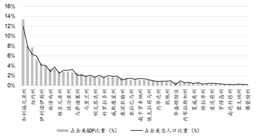 美国各城市人口_海通姜超 三四线城市化或仅是一个美好的愿景(2)