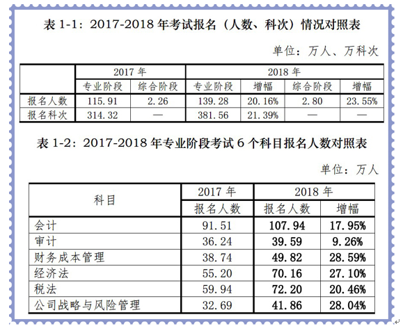 注册会计师 报名_注册礼仪培训师报名_注册招标师报名时间2015年