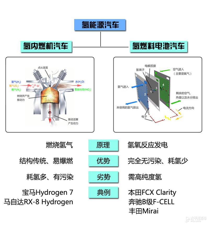 氢燃料电池汽车真有1000km续航？ 知乎