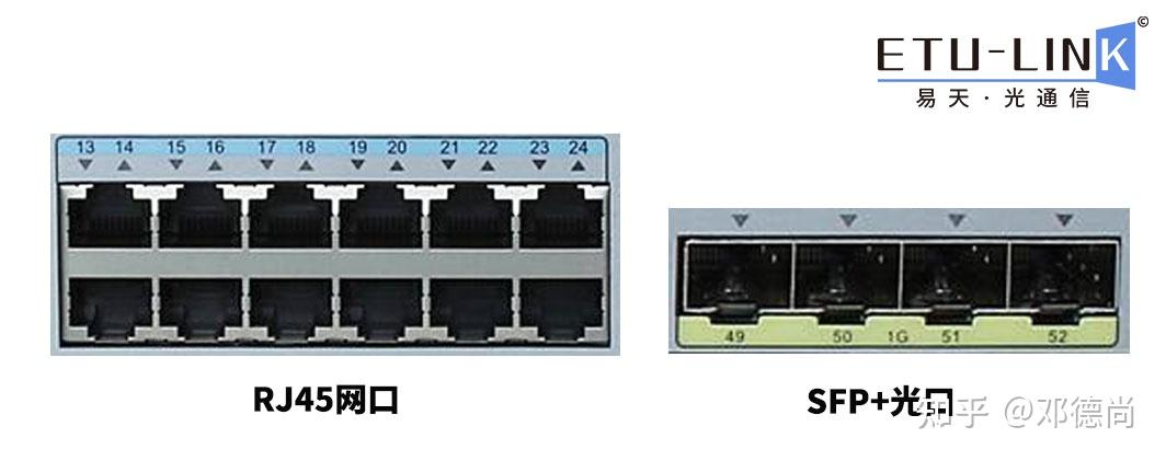 光口和电口的区别图片