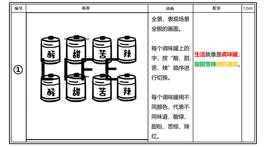 圖文教程短視頻文案及分鏡腳本怎麼寫四步法帶你快速入門