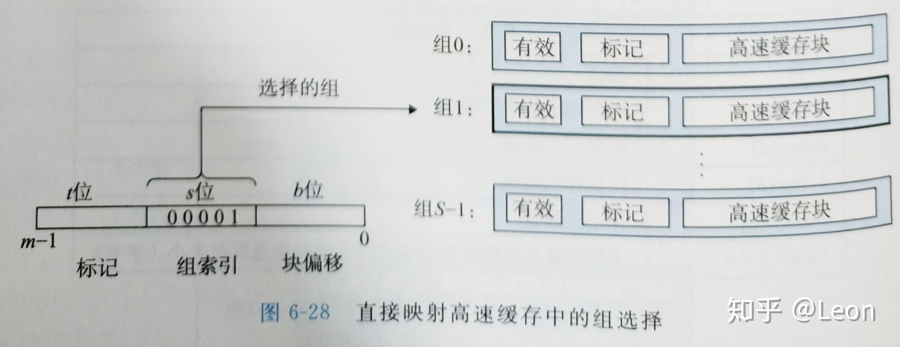 java hash map_java 有序map_java object转map