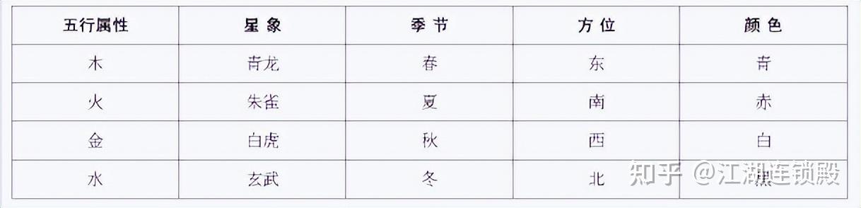为什么元旦（公历1月1日）是冬至后十天？古代的元旦（农历正月初一），怎么确定的？ - 知乎
