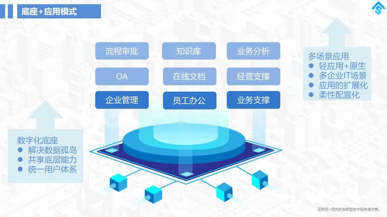 科研管理平台私有化部署