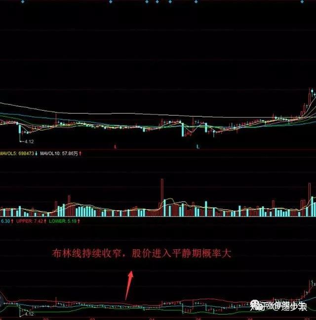深度剖析布林线选股绝技最佳买卖点一目了然炒股全靠它