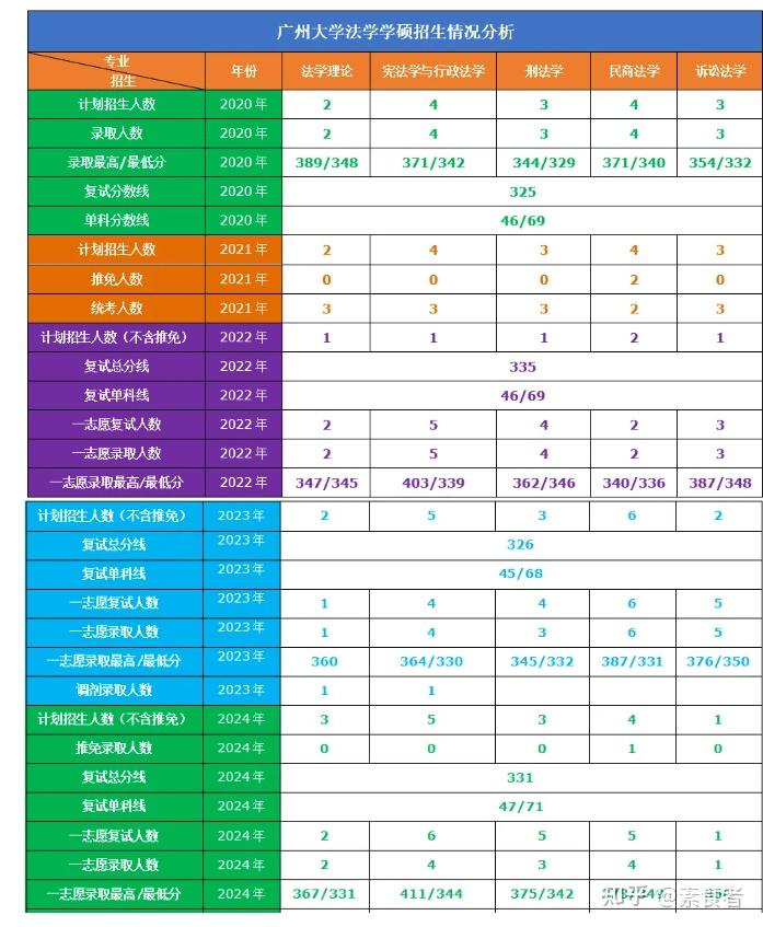 2025-2026广大法学学硕考研初试必备【2012-2024年广州大学615法学综合一815法学综合二考研真题试卷与参考答案+笔记题库+指定 ...