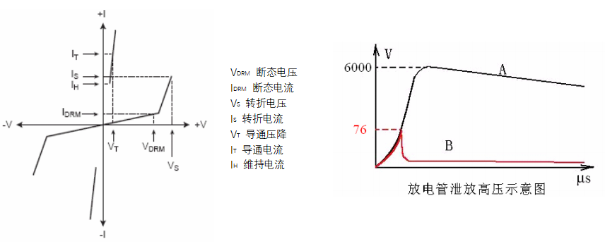 氢气放电管的放电强弱(氢气放电管的放电强弱怎么判断)