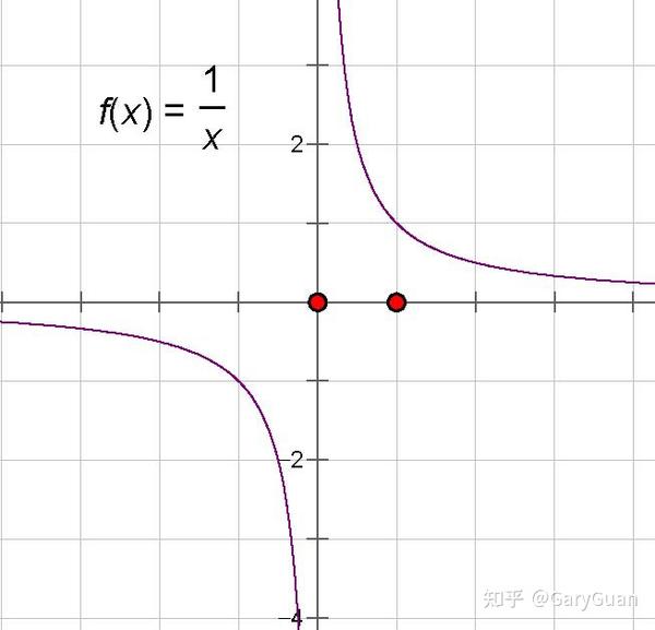  f x 1 e x x 1 1 