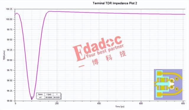 相同PCB单板,相同信号的AC电容,为啥反焊盘不同? - 知乎
