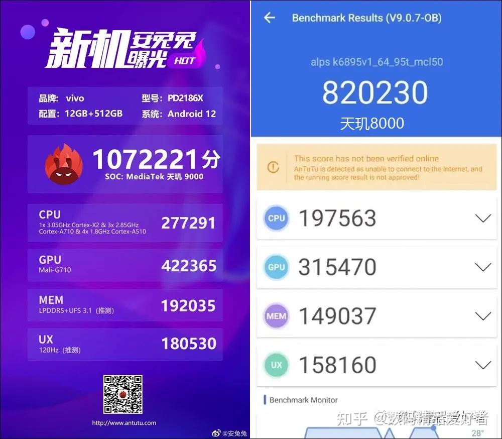 安兔兔怒破107万联发科天玑8000和天玑9000跑分曝光骁龙8危险了