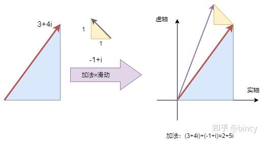 复数中的shy究竟等于多少？