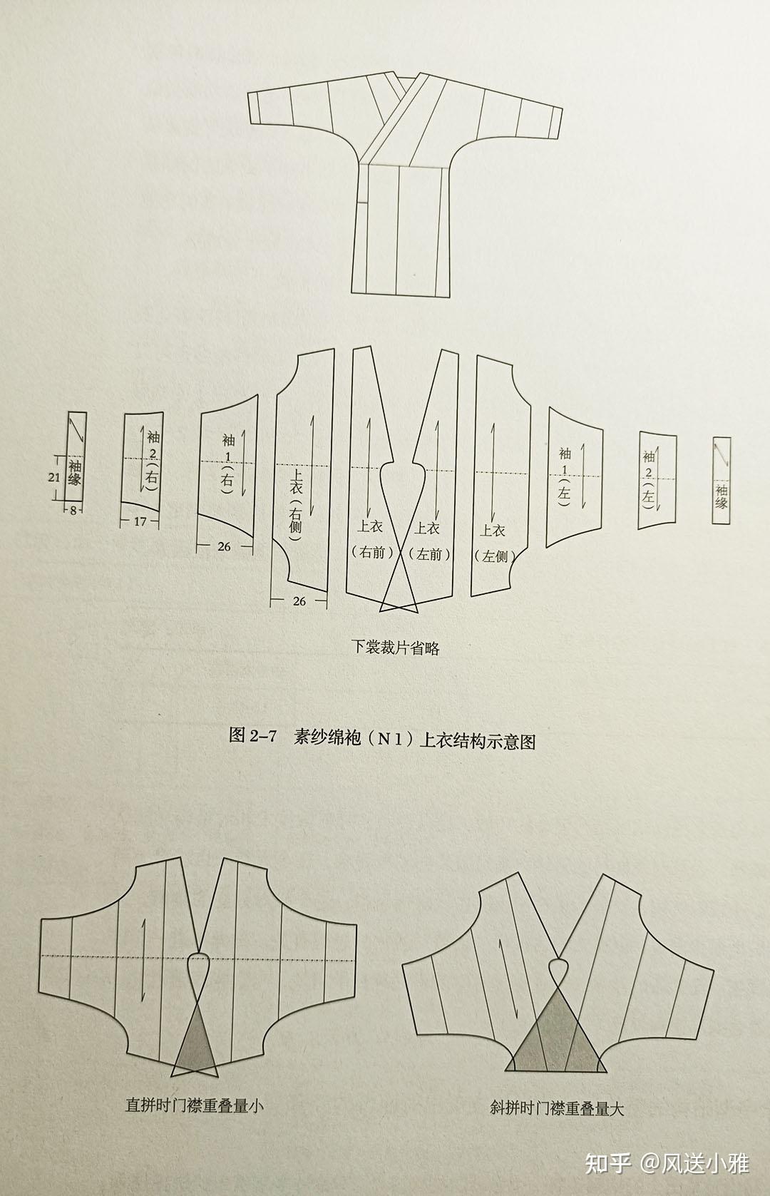 江陵马山一号楚墓素纱棉袍结构图▲南宋黄升墓紫灰色镶花边窄结构纪 