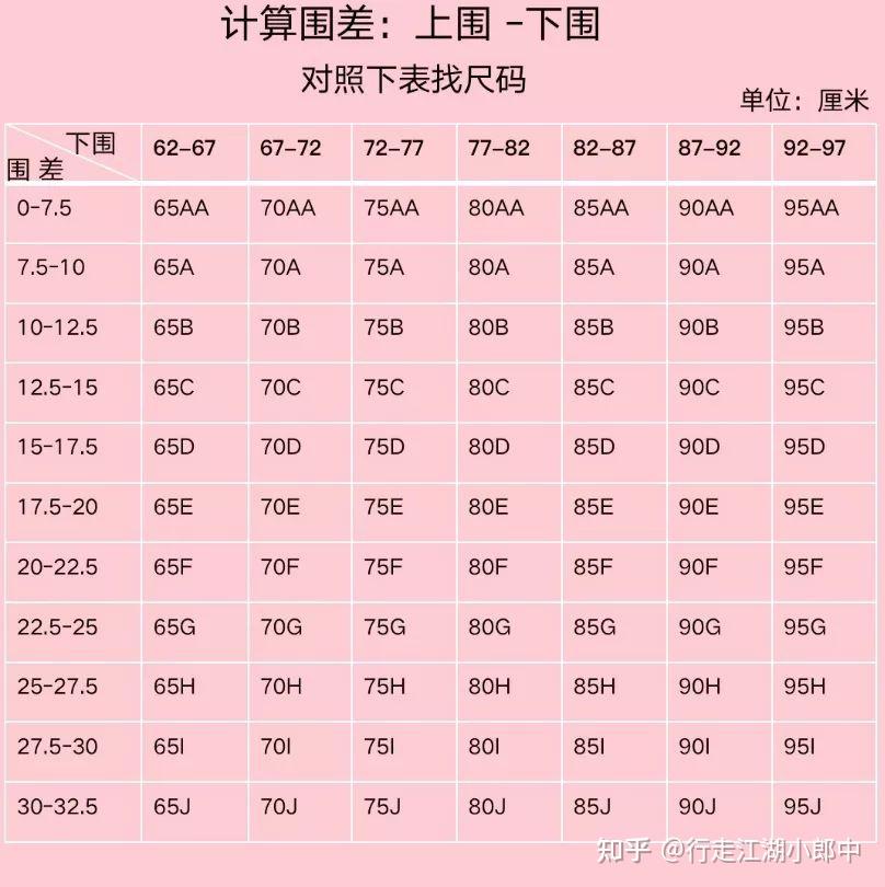 3步科学定内衣罩杯,教大小胸女神选对文胸 - 知乎