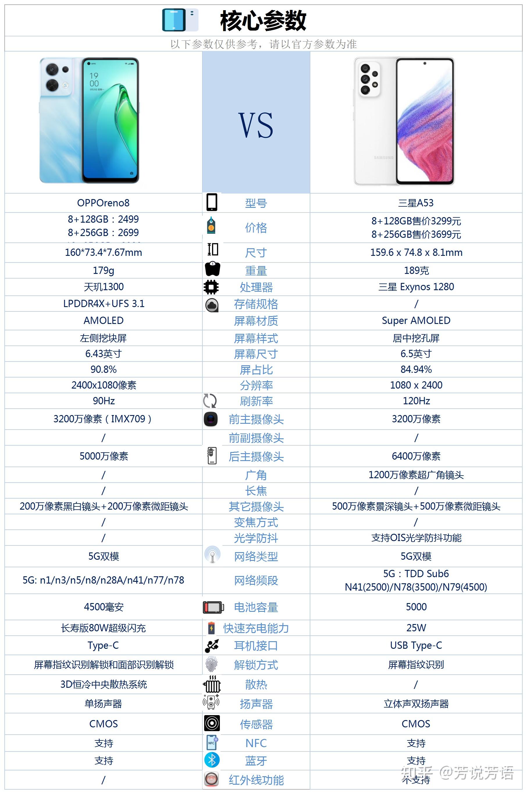 三星a53这款手机的对比优点