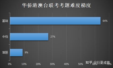 美术生400分可以考什么大学_华侨联考 真题_与400分的华侨生联考成对比