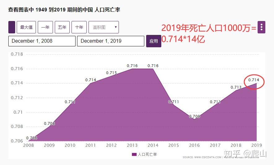 2021年死亡人口多少_2021上半年出生人口大降16