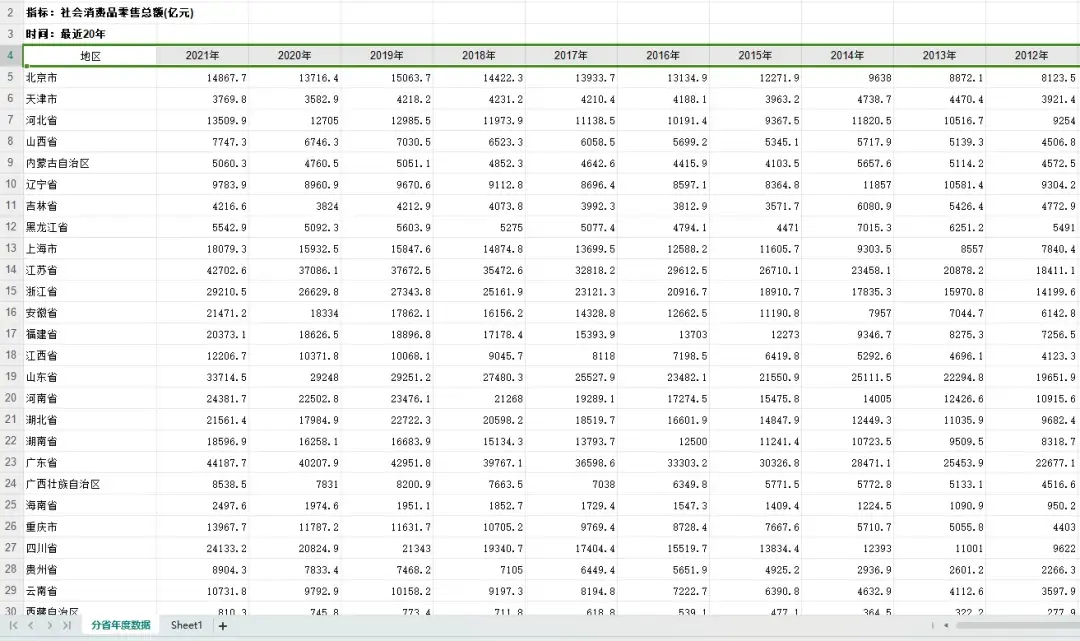 二,中国30省2013-2021经济韧性测度面板数据【管理世界】为此,我们