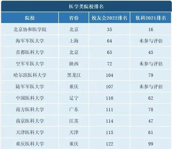 考研武汉大学专业推荐_武汉大学考研专业_考研武汉大学专业有哪些