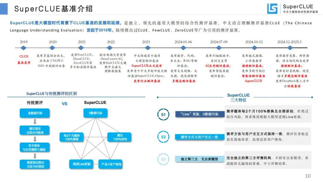 SuperCLUE：中文大模型基准测评2025年3月报告 - 知乎