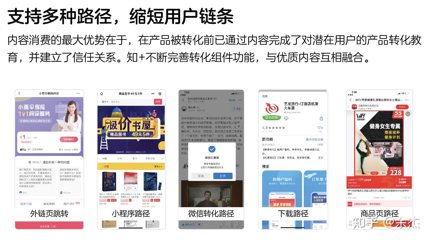 知乎营销你要想明白的5大问题