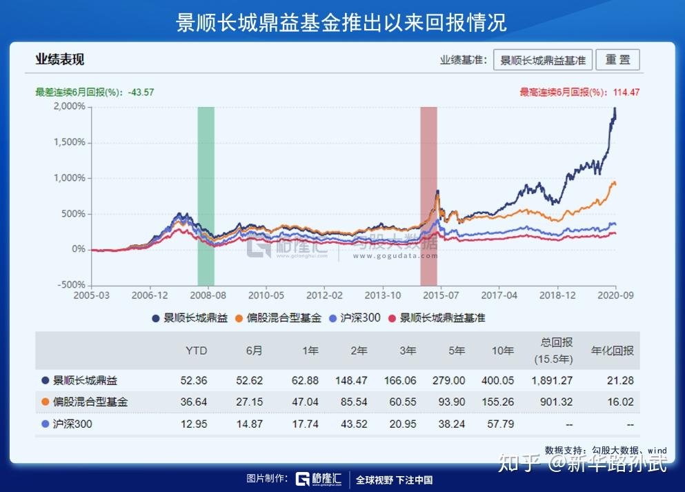 世界杯直播- 欧洲杯直播- 体育直播- 足球直播- NBA直播- 专业体育赛事直播平台1月16日诺安平衡混合净值下跌022%近1个月累计下跌421%