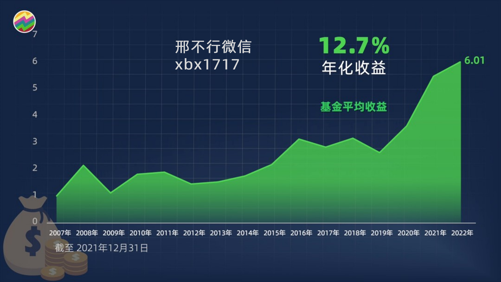 01 炒股不如买基金