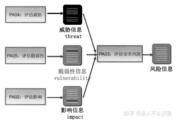 202163cisp5安全工程與運營系統安全工程