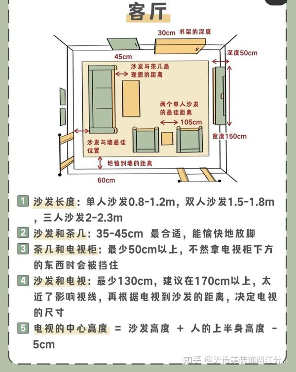 装修尺寸图大全 - 知乎