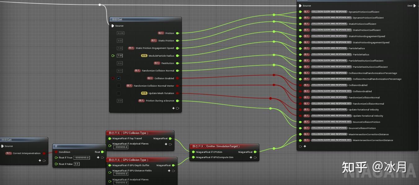 粒子质量*0.001 =赋予临时变量 collision_particlemassreplacement1.
