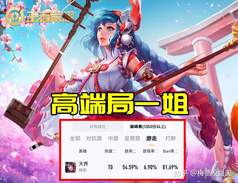 王者荣耀420更新5英雄调整大乔跌落神坛猪八戒终于被削