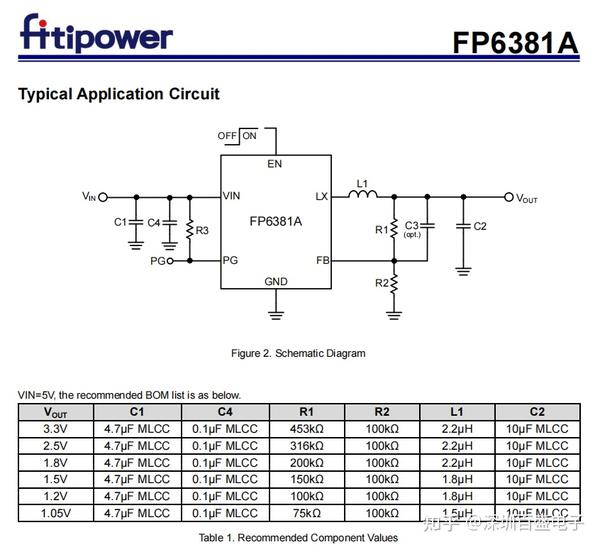 FP6381AS5CTR SOT-23-5 高效、高频1.5MHz1.2A同步DC-DC降压变频器 - 知乎