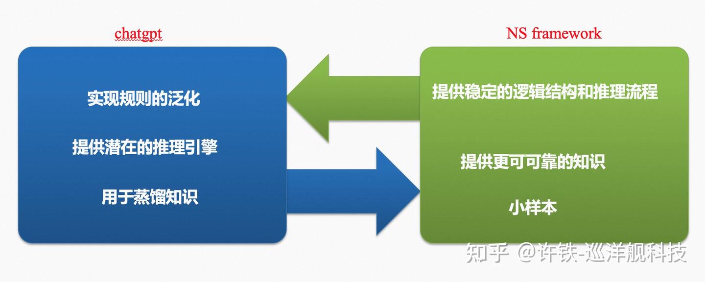 神经符号对话chatgpt - 知乎