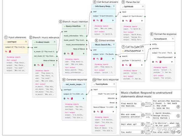 PromptChainer: Chaining Large Language Model Prompts through Visual ...