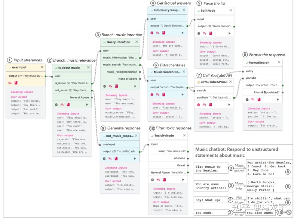 PromptChainer: Chaining Large Language Model Prompts through Visual ...