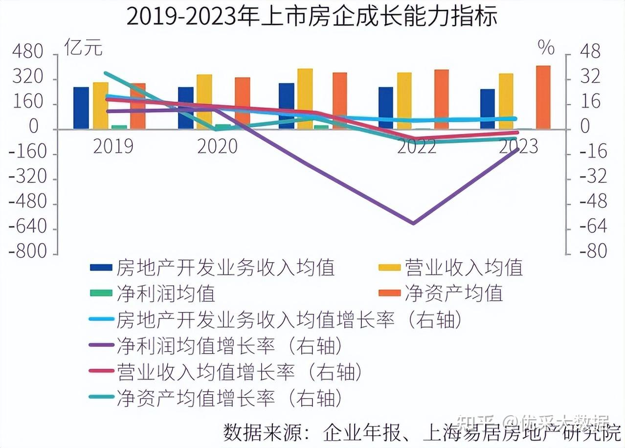 2024房地产上市公司综合实力50强揭晓