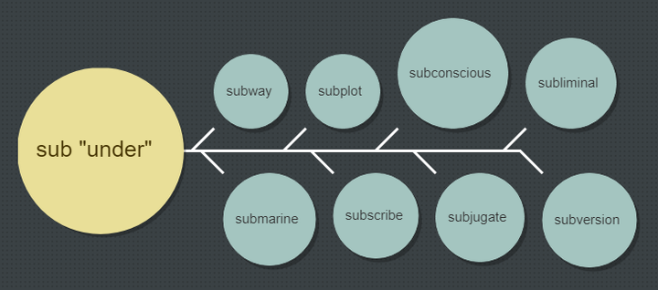 sub-under