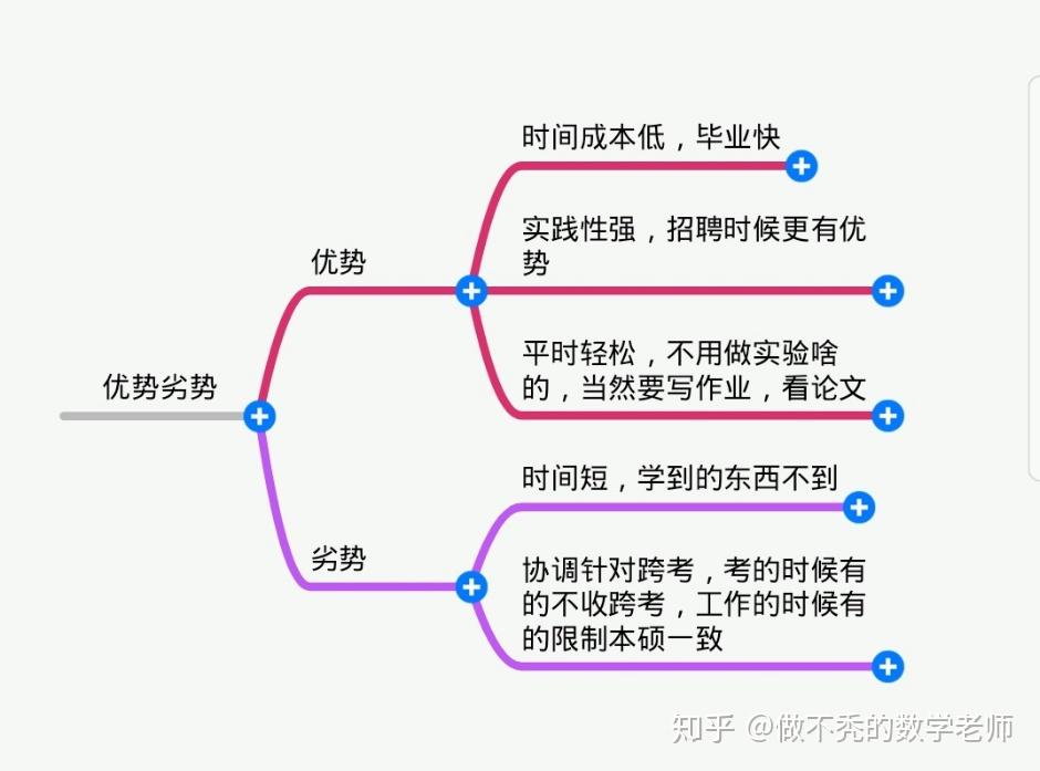 数学优势学科图片图片