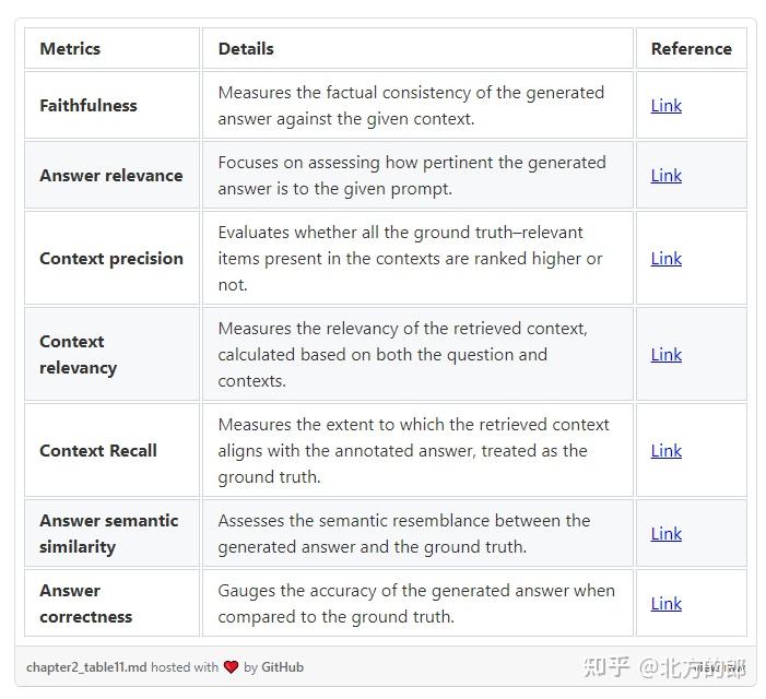 评估大型语言模型 (LLM) 系统：指标、挑战和最佳实践 - 知乎
