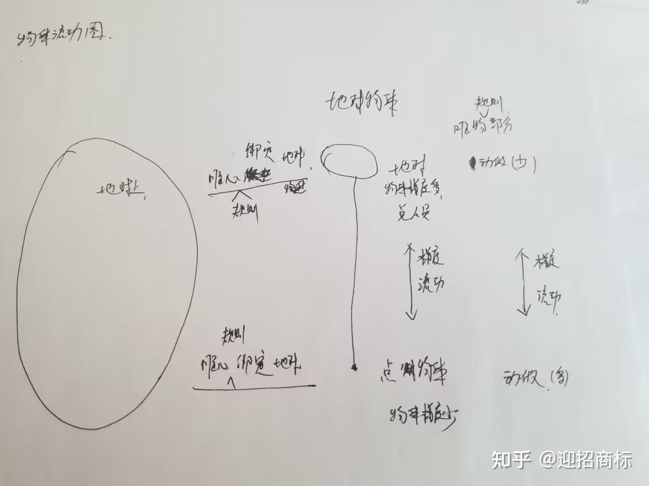 人员物体比例流动图 - 知乎
